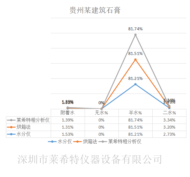 石膏相組分析儀